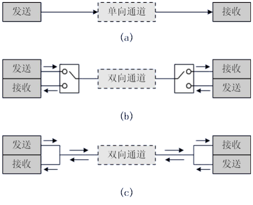 【STM32】串口通信基本原理（超基礎(chǔ)、詳細(xì)版）