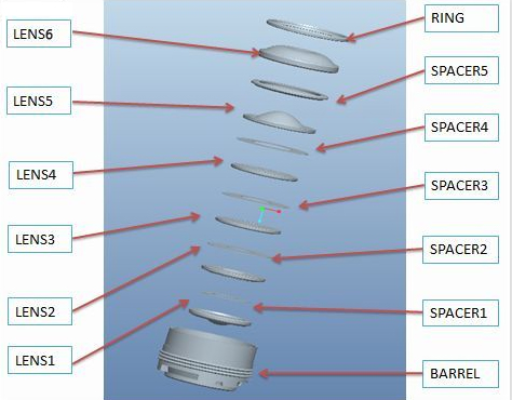 手機(jī)鏡頭組裝工藝及流程你知道多少？