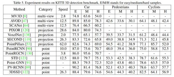 3D點(diǎn)云基礎(chǔ)知識