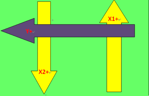 UVW對位平臺使用注意事項(xiàng)
