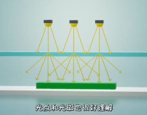 人工智能 優(yōu)化你的機器視覺圖像效果——光源篇 第四課 常見光源照射方式(下)