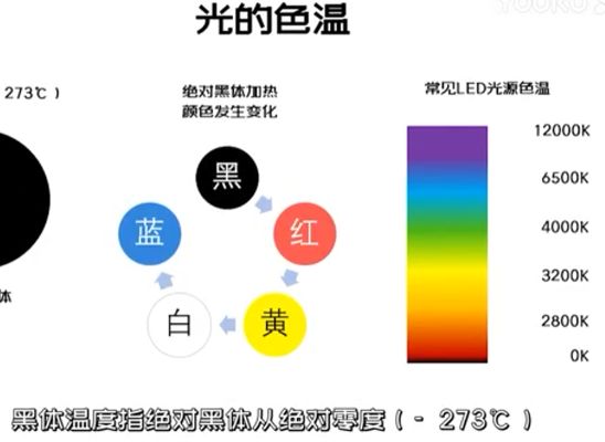 人工智能 優(yōu)化你的機器視覺圖像效果——光源篇 第五課 光的顏色