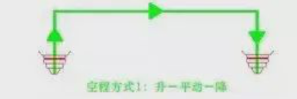 激光切割的六個實用功能，長知識！