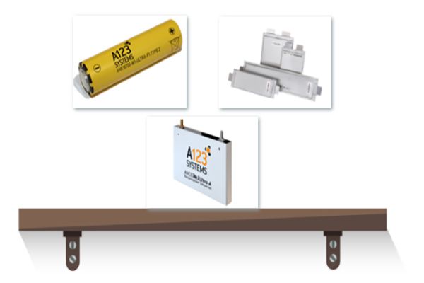 一文看懂軟包電池生產工藝