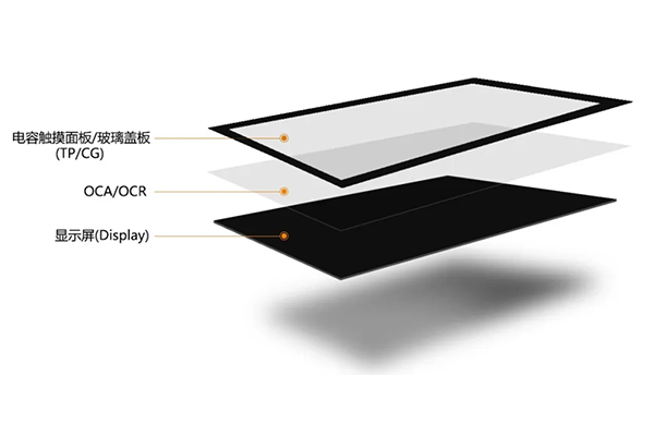 什么是光學貼合及其優(yōu)勢是什么，機器視覺在其中的重要作用