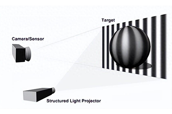 光學知識——什么是結(jié)構(gòu)光成像？