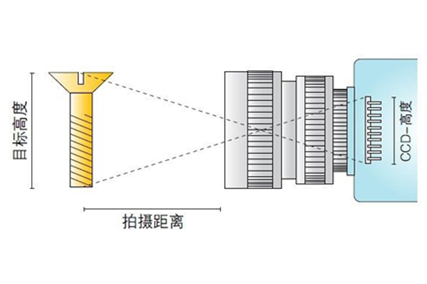 如何計算數(shù)碼顯微鏡的放大倍率